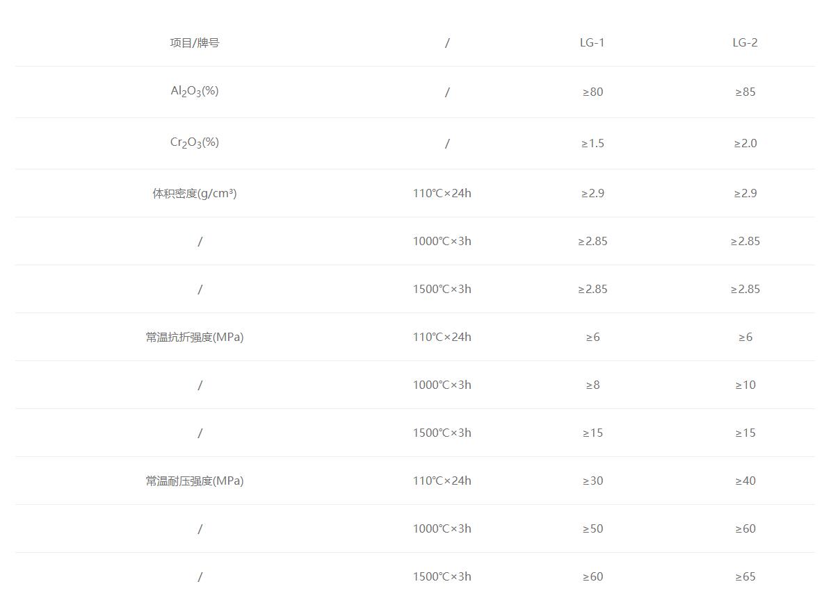 電爐爐蓋（預(yù)制件）